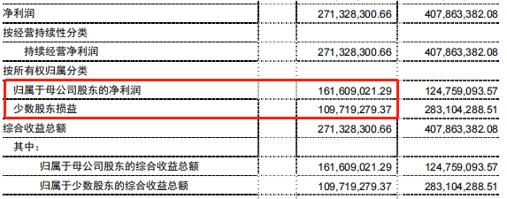 半年报解读丨净负债率高达234.8% 中交地产困于规模与债务_中国网地产